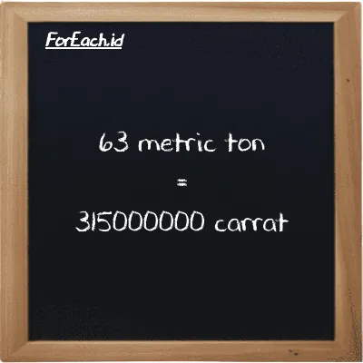 63 metric ton is equivalent to 315000000 carrat (63 MT is equivalent to 315000000 ct)