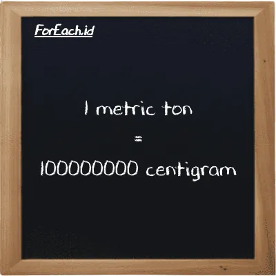 1 metric ton is equivalent to 100000000 centigram (1 MT is equivalent to 100000000 cg)