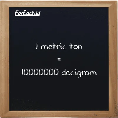 1 metric ton is equivalent to 10000000 decigram (1 MT is equivalent to 10000000 dg)