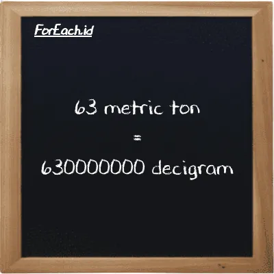 63 metric ton is equivalent to 630000000 decigram (63 MT is equivalent to 630000000 dg)