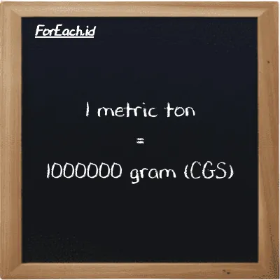 1 metric ton is equivalent to 1000000 gram (1 MT is equivalent to 1000000 g)