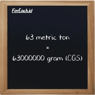 63 metric ton is equivalent to 63000000 gram (63 MT is equivalent to 63000000 g)