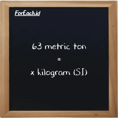Example metric ton to kilogram conversion (63 MT to kg)