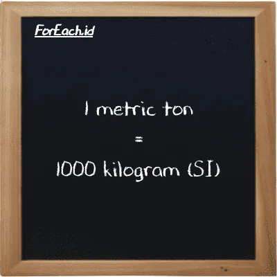 1 metric ton is equivalent to 1000 kilogram (1 MT is equivalent to 1000 kg)