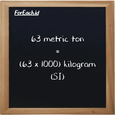 How to convert metric ton to kilogram: 63 metric ton (MT) is equivalent to 63 times 1000 kilogram (kg)