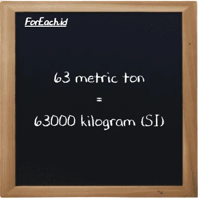 63 metric ton is equivalent to 63000 kilogram (63 MT is equivalent to 63000 kg)