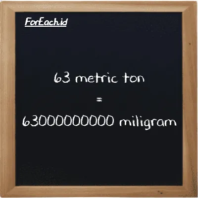63 metric ton is equivalent to 63000000000 milligram (63 MT is equivalent to 63000000000 mg)