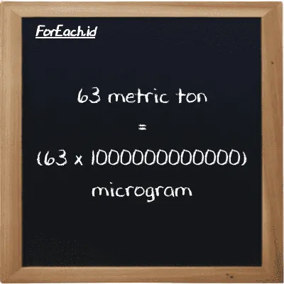 How to convert metric ton to microgram: 63 metric ton (MT) is equivalent to 63 times 1000000000000 microgram (µg)