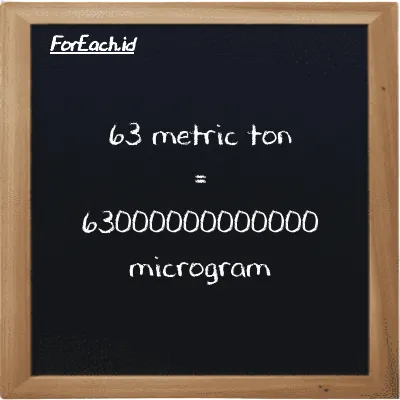 63 metric ton is equivalent to 63000000000000 microgram (63 MT is equivalent to 63000000000000 µg)