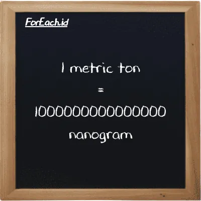 1 metric ton is equivalent to 1000000000000000 nanogram (1 MT is equivalent to 1000000000000000 ng)