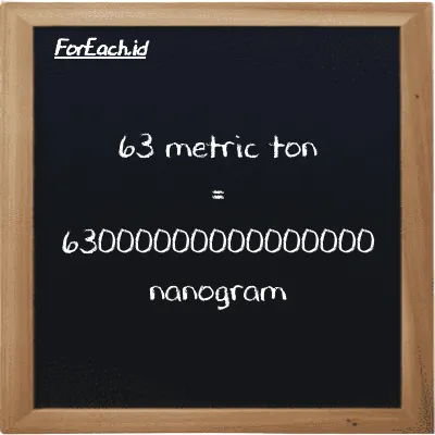 63 metric ton is equivalent to 63000000000000000 nanogram (63 MT is equivalent to 63000000000000000 ng)