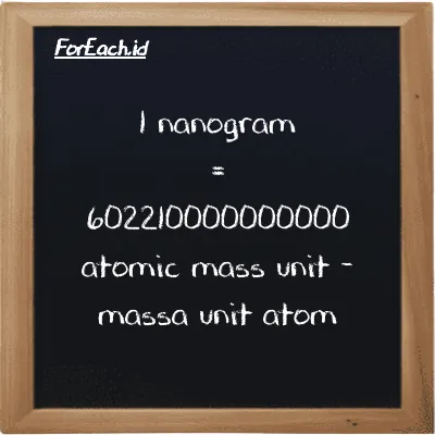 1 nanogram is equivalent to 602210000000000 atomic mass unit (1 ng is equivalent to 602210000000000 amu)
