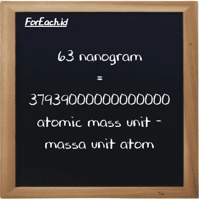 63 nanogram is equivalent to 37939000000000000 atomic mass unit (63 ng is equivalent to 37939000000000000 amu)