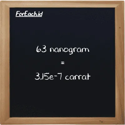 63 nanogram is equivalent to 3.15e-7 carrat (63 ng is equivalent to 3.15e-7 ct)