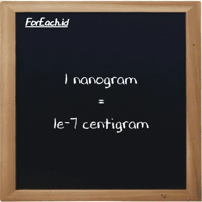 1 nanogram is equivalent to 1e-7 centigram (1 ng is equivalent to 1e-7 cg)