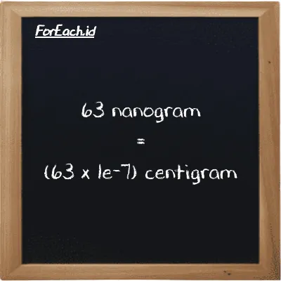 How to convert nanogram to centigram: 63 nanogram (ng) is equivalent to 63 times 1e-7 centigram (cg)