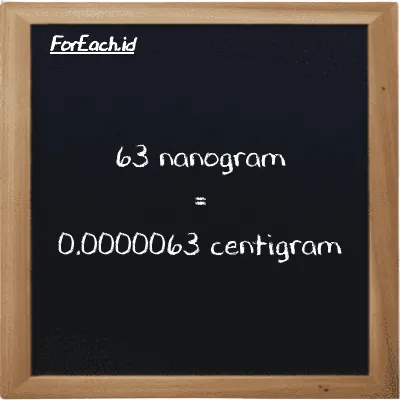 63 nanogram is equivalent to 0.0000063 centigram (63 ng is equivalent to 0.0000063 cg)