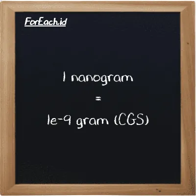 1 nanogram is equivalent to 1e-9 gram (1 ng is equivalent to 1e-9 g)