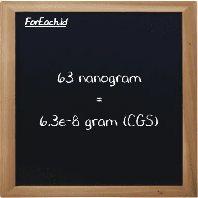 63 nanogram is equivalent to 6.3e-8 gram (63 ng is equivalent to 6.3e-8 g)
