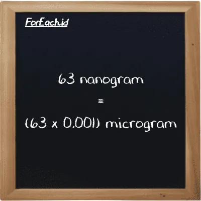 How to convert nanogram to microgram: 63 nanogram (ng) is equivalent to 63 times 0.001 microgram (µg)
