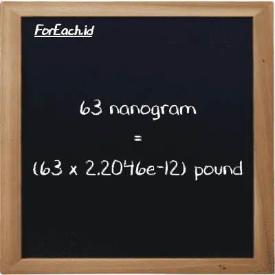How to convert nanogram to pound: 63 nanogram (ng) is equivalent to 63 times 2.2046e-12 pound (lb)