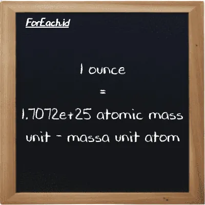 1 ounce is equivalent to 1.7072e+25 atomic mass unit (1 oz is equivalent to 1.7072e+25 amu)