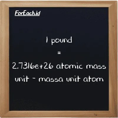 1 pound is equivalent to 2.7316e+26 atomic mass unit (1 lb is equivalent to 2.7316e+26 amu)