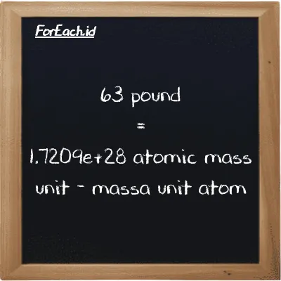 63 pound is equivalent to 1.7209e+28 atomic mass unit (63 lb is equivalent to 1.7209e+28 amu)