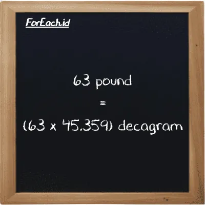 How to convert pound to decagram: 63 pound (lb) is equivalent to 63 times 45.359 decagram (dag)