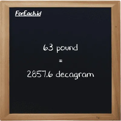 63 pound is equivalent to 2857.6 decagram (63 lb is equivalent to 2857.6 dag)