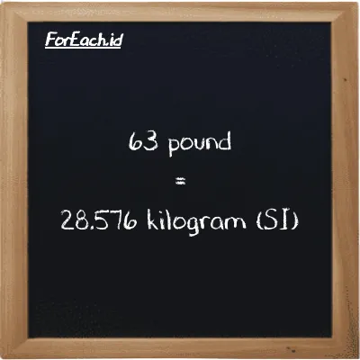 63 pound is equivalent to 28.576 kilogram (63 lb is equivalent to 28.576 kg)