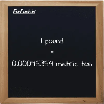 1 pound is equivalent to 0.00045359 metric ton (1 lb is equivalent to 0.00045359 MT)