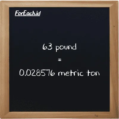 63 pound is equivalent to 0.028576 metric ton (63 lb is equivalent to 0.028576 MT)