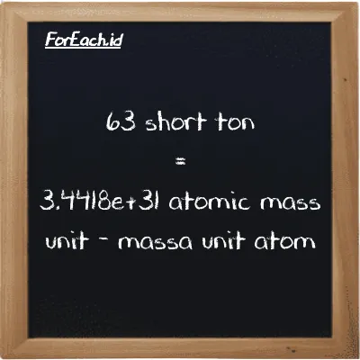 63 short ton is equivalent to 3.4418e+31 atomic mass unit (63 ST is equivalent to 3.4418e+31 amu)