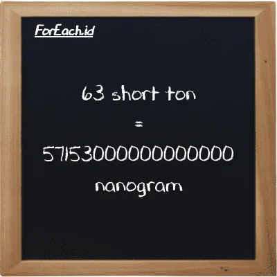 63 short ton is equivalent to 57153000000000000 nanogram (63 ST is equivalent to 57153000000000000 ng)