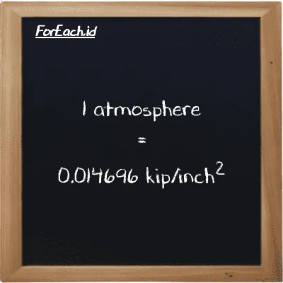 1 atmosphere is equivalent to 0.014696 kip/inch<sup>2</sup> (1 atm is equivalent to 0.014696 ksi)