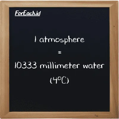 1 atmosphere is equivalent to 10333 millimeter water (4<sup>o</sup>C) (1 atm is equivalent to 10333 mmH2O)