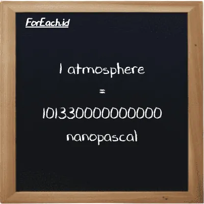 1 atmosphere is equivalent to 101330000000000 nanopascal (1 atm is equivalent to 101330000000000 nPa)