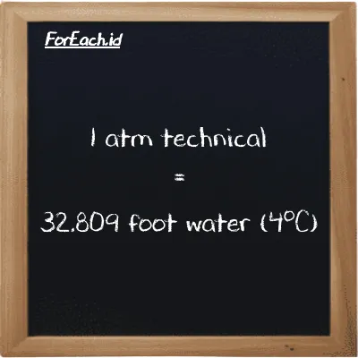 1 atm technical is equivalent to 32.809 foot water (4<sup>o</sup>C) (1 at is equivalent to 32.809 ftH2O)