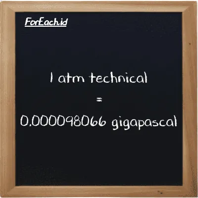 1 atm technical is equivalent to 0.000098066 gigapascal (1 at is equivalent to 0.000098066 GPa)