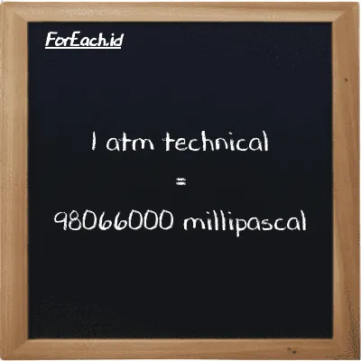 1 atm technical is equivalent to 98066000 millipascal (1 at is equivalent to 98066000 mPa)