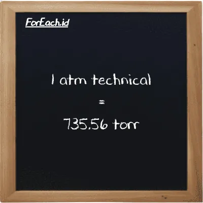 1 atm technical is equivalent to 735.56 torr (1 at is equivalent to 735.56 torr)