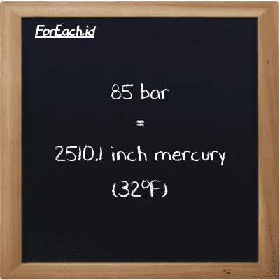 85 bar is equivalent to 2510.1 inch mercury (32<sup>o</sup>F) (85 bar is equivalent to 2510.1 inHg)
