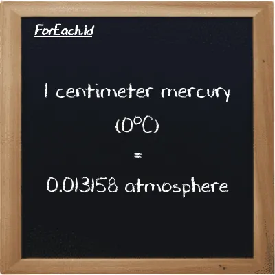 1 centimeter mercury (0<sup>o</sup>C) is equivalent to 0.013158 atmosphere (1 cmHg is equivalent to 0.013158 atm)