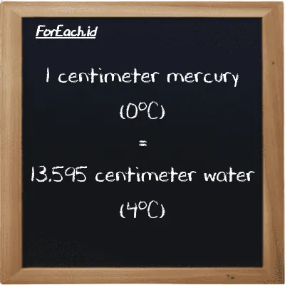 1 centimeter mercury (0<sup>o</sup>C) is equivalent to 13.595 centimeter water (4<sup>o</sup>C) (1 cmHg is equivalent to 13.595 cmH2O)