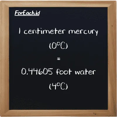 1 centimeter mercury (0<sup>o</sup>C) is equivalent to 0.44605 foot water (4<sup>o</sup>C) (1 cmHg is equivalent to 0.44605 ftH2O)