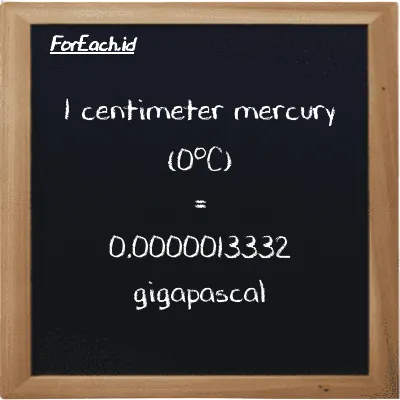 1 centimeter mercury (0<sup>o</sup>C) is equivalent to 0.0000013332 gigapascal (1 cmHg is equivalent to 0.0000013332 GPa)