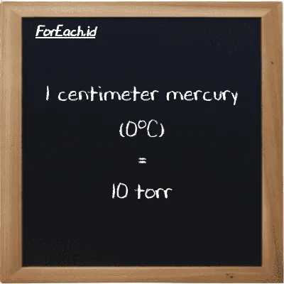 1 centimeter mercury (0<sup>o</sup>C) is equivalent to 10 torr (1 cmHg is equivalent to 10 torr)