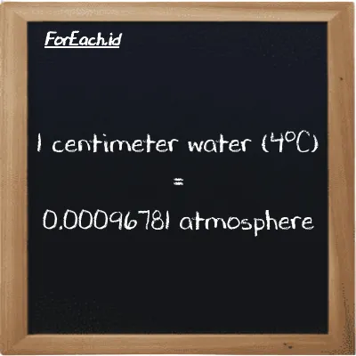 1 centimeter water (4<sup>o</sup>C) is equivalent to 0.00096781 atmosphere (1 cmH2O is equivalent to 0.00096781 atm)