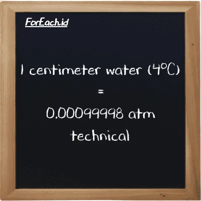 1 centimeter water (4<sup>o</sup>C) is equivalent to 0.00099998 atm technical (1 cmH2O is equivalent to 0.00099998 at)